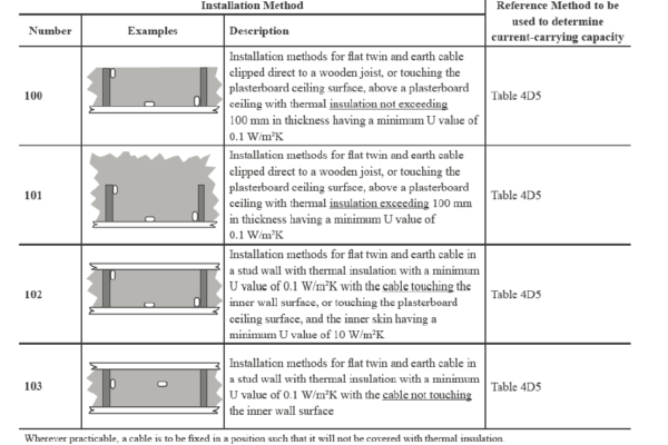 Table 4A2 Reference Method 101