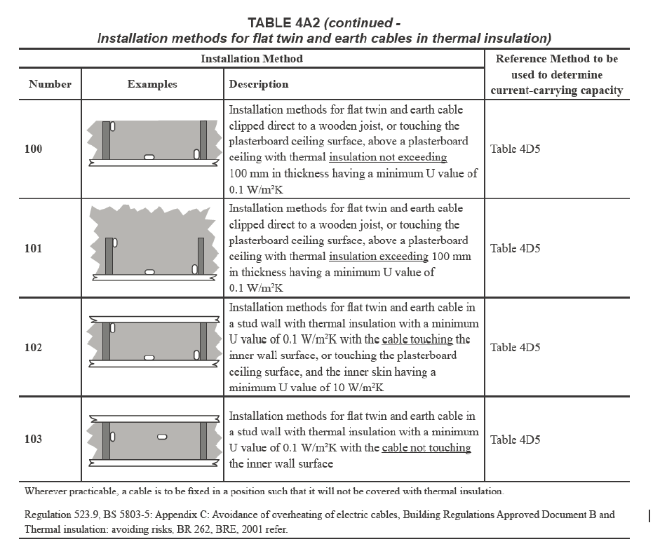 Table 4A2 Reference Method 101